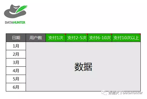 1 1038 作为数据分析人员，这10个常用的分析方法你都知道吗？