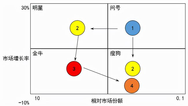 广告公司策略和策划_oppo手机广告表现策略_广告策略策划