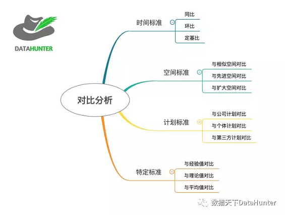 1 484 作为数据分析人员，这10个常用的分析方法你都知道吗？