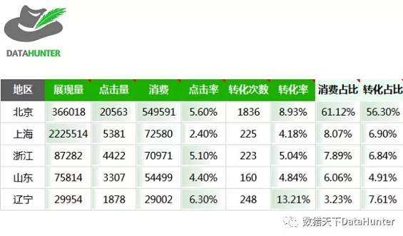 1 576 作为数据分析人员，这10个常用的分析方法你都知道吗？