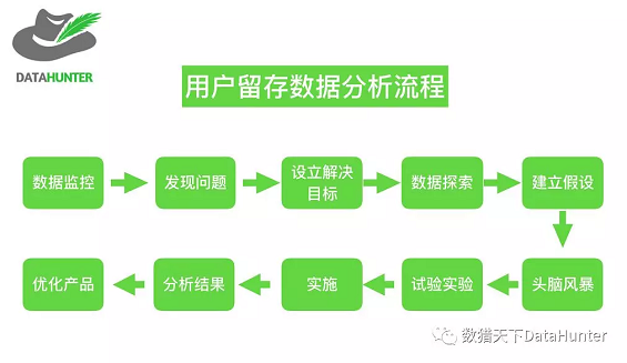 1 759 作为数据分析人员，这10个常用的分析方法你都知道吗？