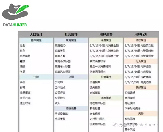 1 851 作为数据分析人员，这10个常用的分析方法你都知道吗？