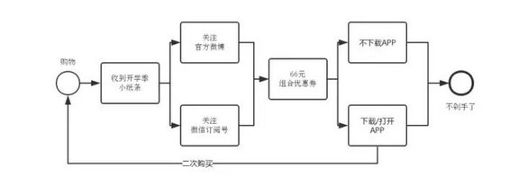 912 【营销案例】小红书开学季的包装二次营销方案