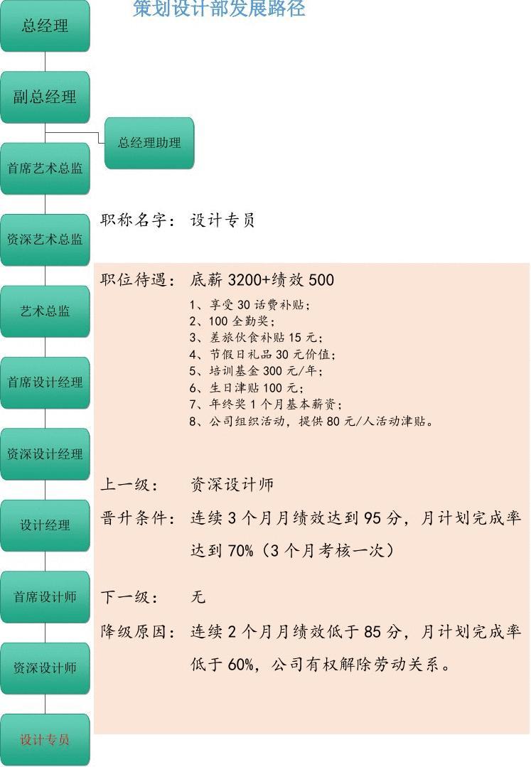 商场推广策划方案_新产品推广策划方案ppt_旅游景区推广策划方案