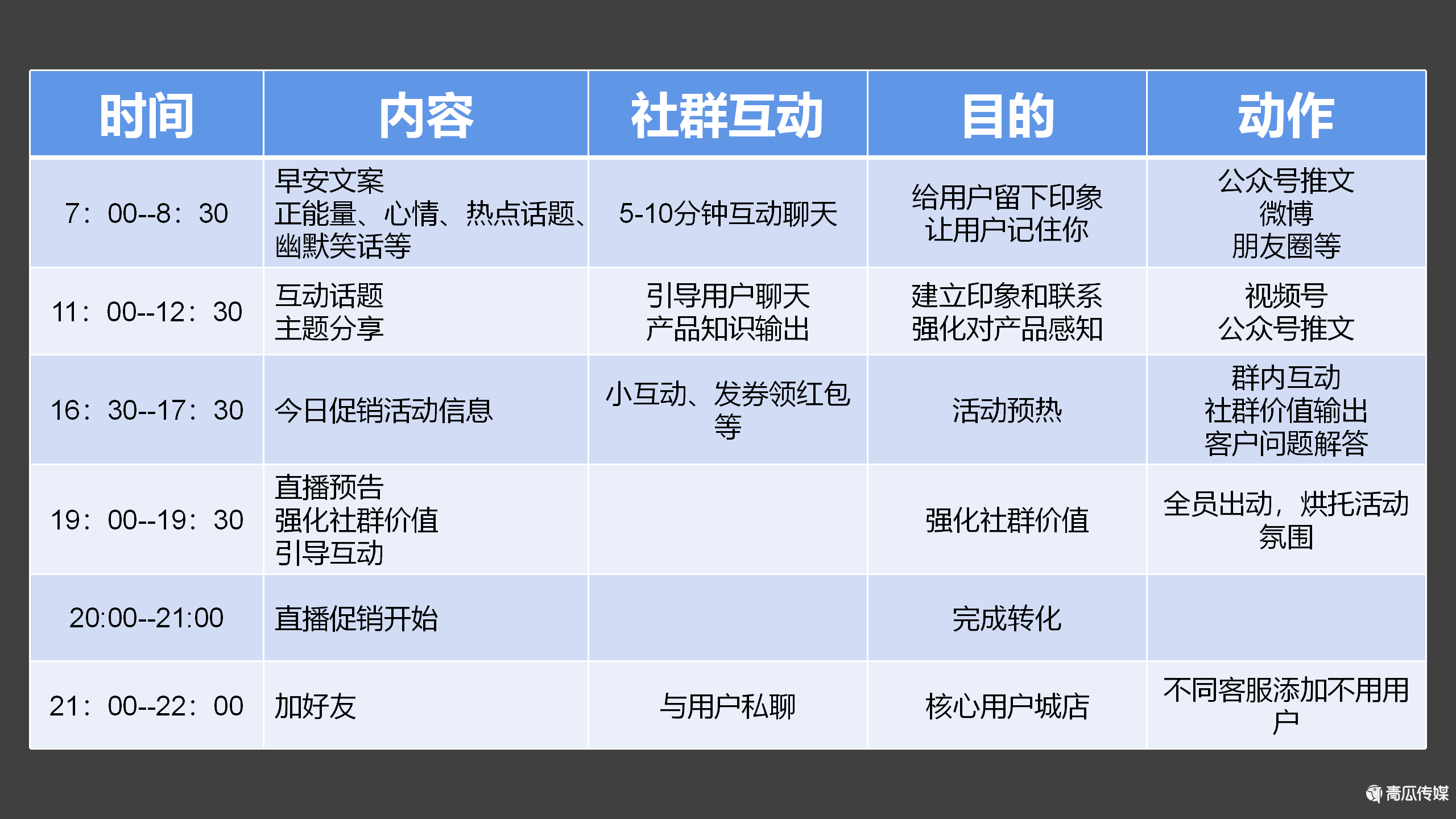 商场推广策划方案_旅游景区推广策划方案_新产品推广策划方案ppt