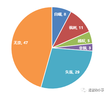 608# - 100条“丧文化”扎心文案写作技巧分析