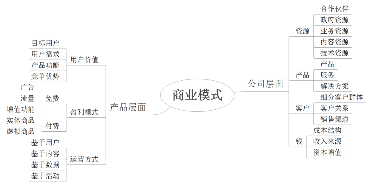 全方位解读互联网商业模式