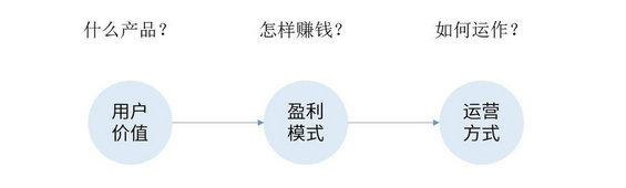 352 全方位解读互联网商业模式