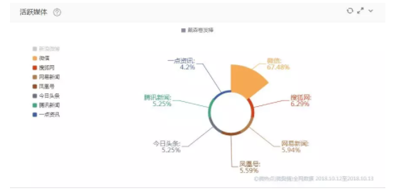 1 174 从自传播之486模型，看戴森卷发棒刷频事件