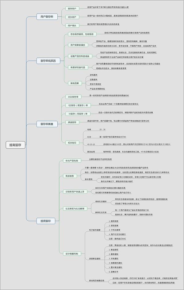 银行 营销 总结_银行营销心得体会总结_银行个人营销存款总结