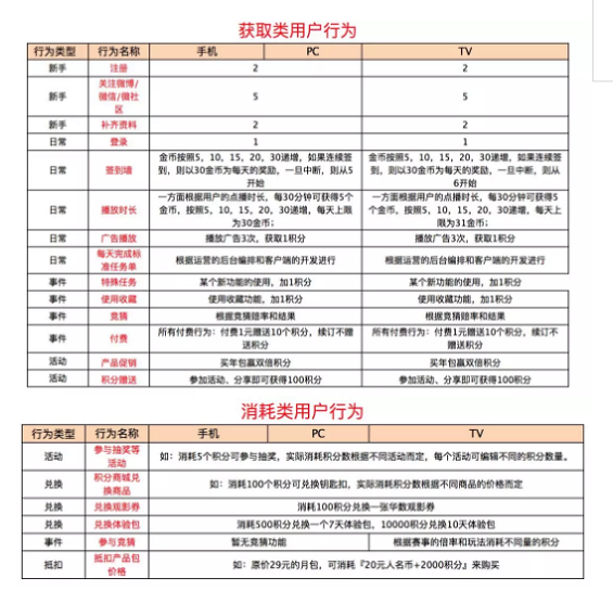 1 260 成长体系，让用户与产品共同成长