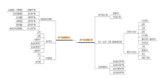 1 548 成长体系，让用户与产品共同成长