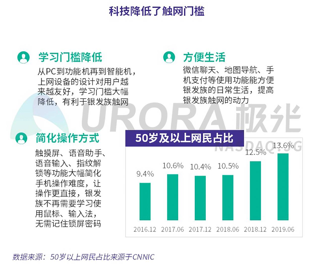 优秀网页排版设计欣赏_免费优秀报纸排版设计模板_优秀的网页排版