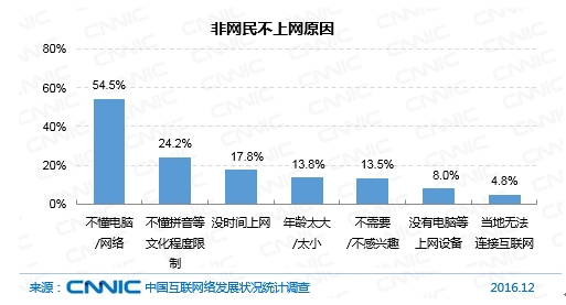 优秀网页排版设计欣赏_免费优秀报纸排版设计模板_优秀的网页排版