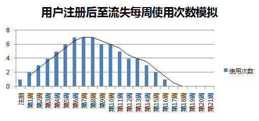 99ad zhuceliushi 实战干货|新浪微博运营经理金璞：如何做好用户运营