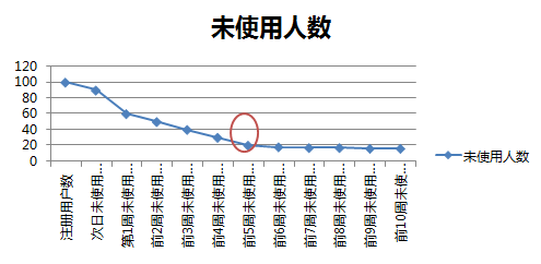 b5b9 weishiyong 实战干货|新浪微博运营经理金璞：如何做好用户运营