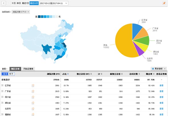 免费网站软文发布资源_软文自助发布网站_软文发布网站