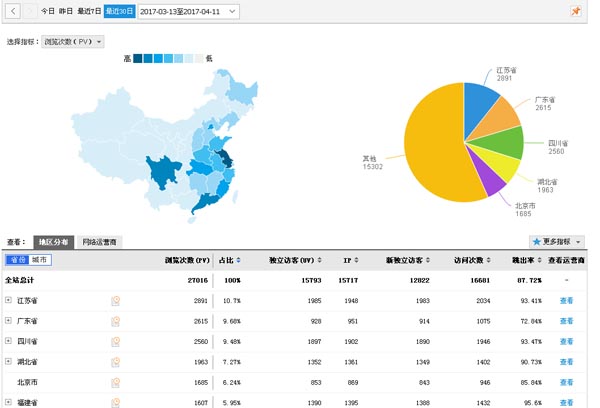 免费网站软文发布资源_软文自助发布网站_软文发布网站