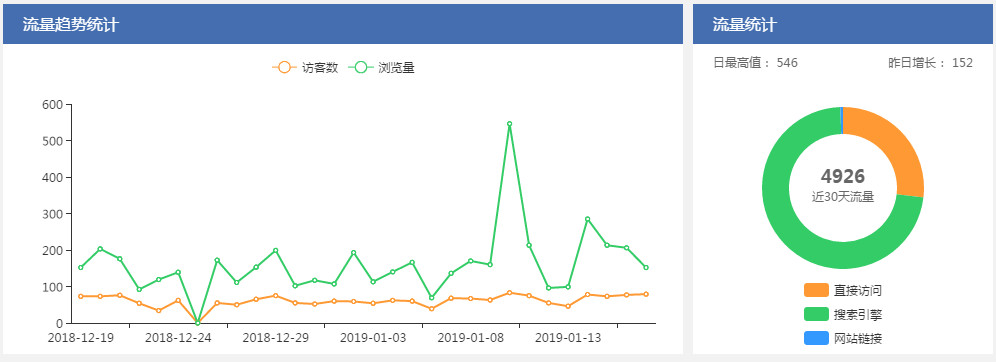 软文发布网站_免费网站软文发布资源_软文自助发布网站