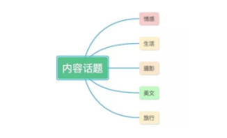 1 429 3年获得8000万用户的“美篇”，有哪些内容运营亮点？