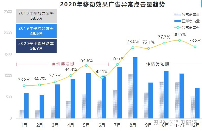 红圈营销定位_红圈营销灰点率怎么弄_红圈营销破解版