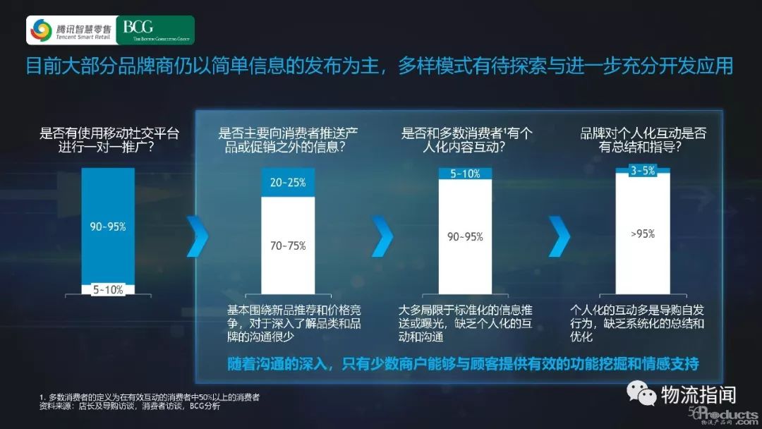 深度解读移动互联网时代的商业趋势