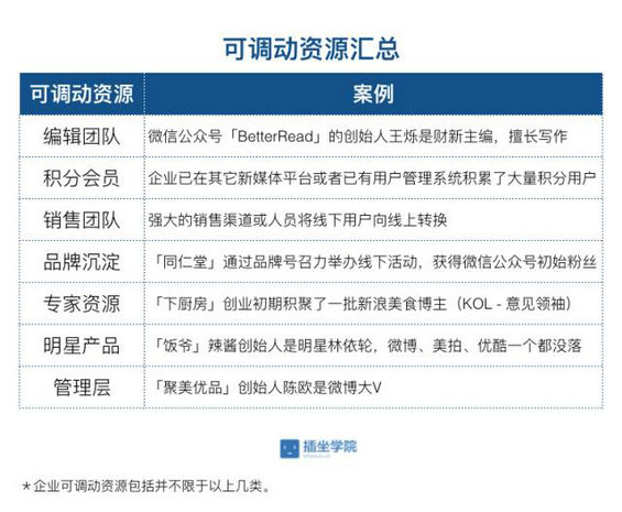  不同类型的企业如何选择合适的新媒体？三个模型给你答案