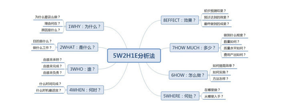 a220 作为新手，你该如何写好一份运营方案？