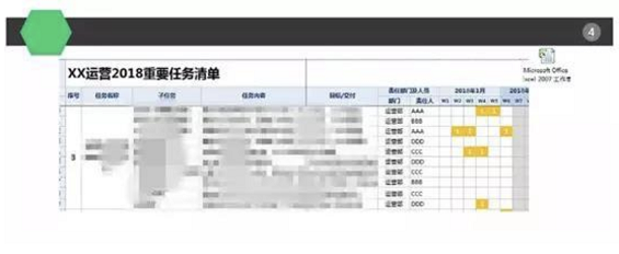 a419 作为新手，你该如何写好一份运营方案？