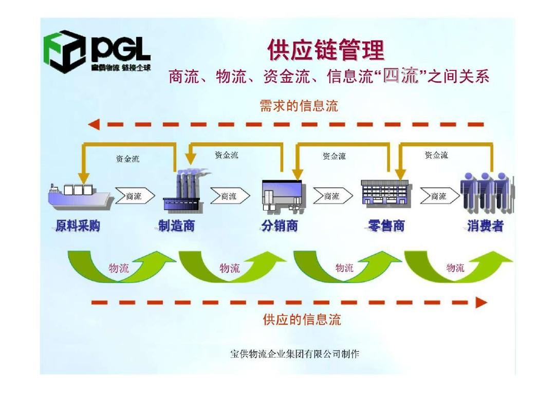 中国联通营销策略分析_搜索引擎营销方法策略_低成本营销的竞争策略