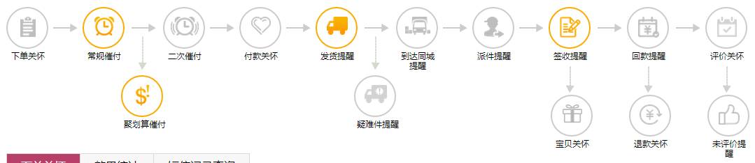  「用户触点」都抓不住，怎么抓住你的用户？