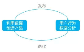 1.webp 2 4P理论浅谈互联网行业