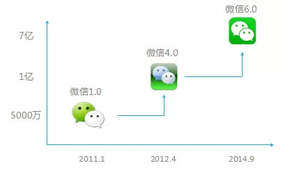 2.webp 1 4P理论浅谈互联网行业