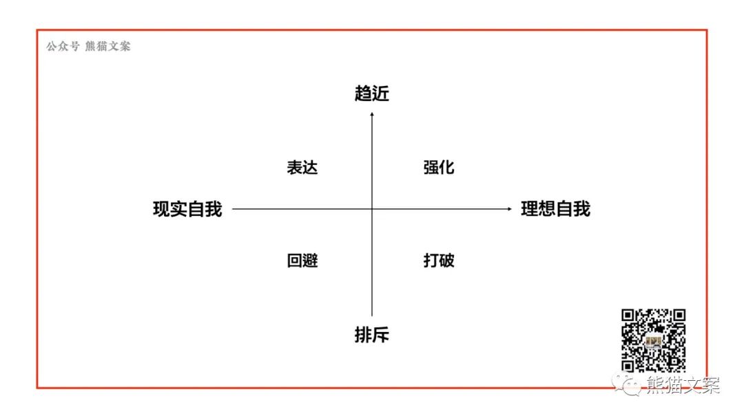 营销有病，文案有药吗？