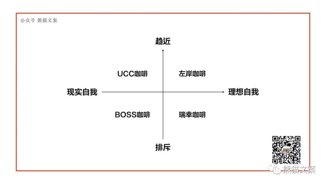 营销有病，文案有药吗？