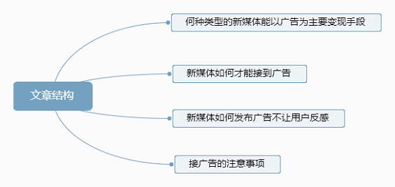 14 新媒体变现之接广告那些事儿！