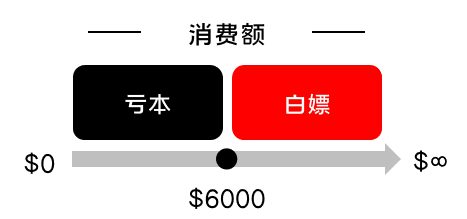 621 以酷狗大字版为例，探究如何为大流量项目制定增长方案