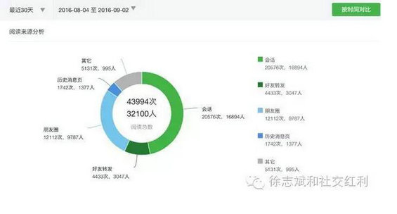 17 自媒体传播和运营要怎么做到最好？一张小图告诉我们答案