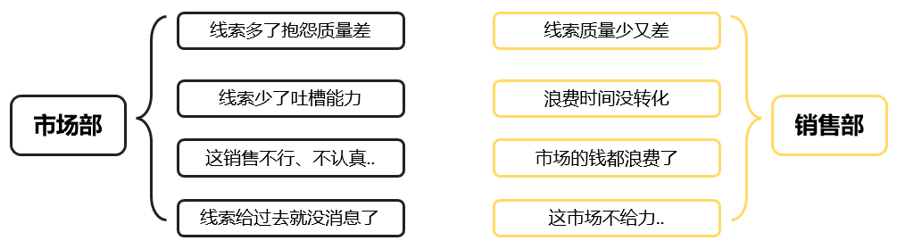 红圈营销灰点率怎么弄_红圈营销怎么样_怎么开通红圈红圈营销