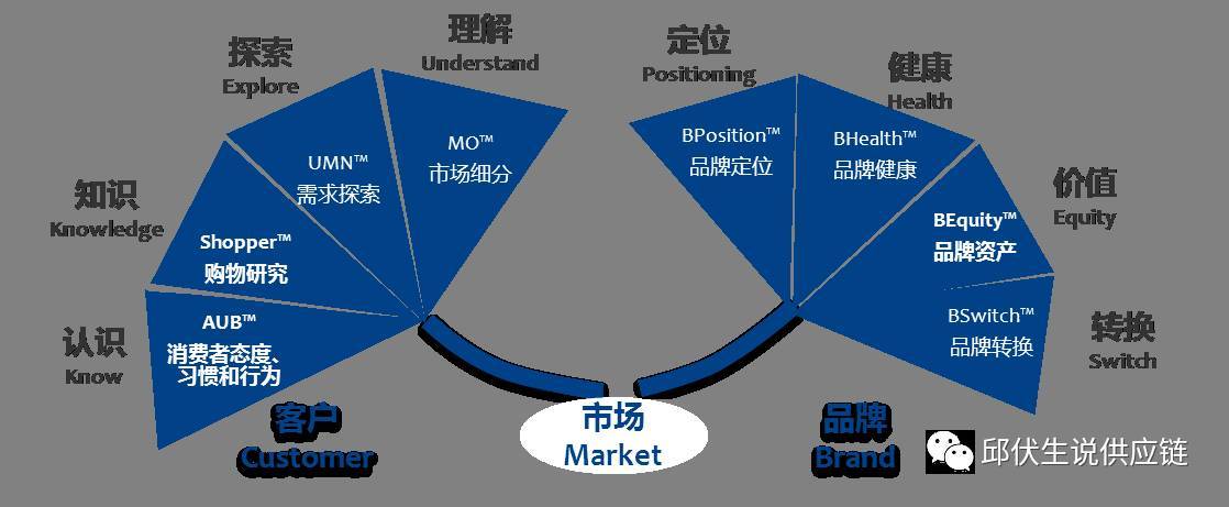 开心网,人人网分享机制背后的营销利益链调查报告_利益链营销_利益链传导