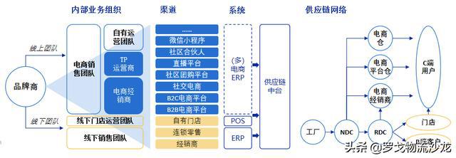 利益链传导_开心网,人人网分享机制背后的营销利益链调查报告_利益链营销