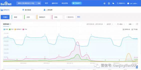 a4 案例分析|200元预算的3亿+品牌传播：请给我一面国旗@微信官方