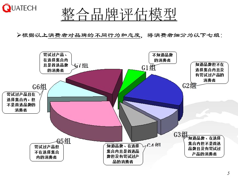 深度思考：增长焦虑下，品牌营销效果需要科学度量吗？