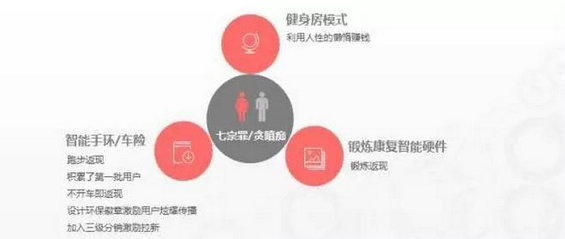 915 13个案例剖析教你3个套路，实现0预算策划百万PV活动