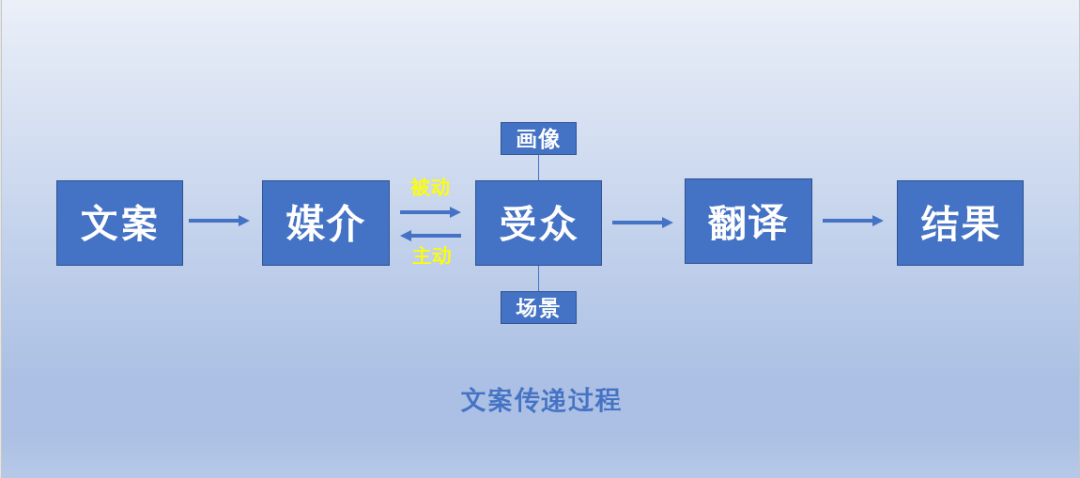 策划与组织_阅读指导的组织和策划_会展组织与策划