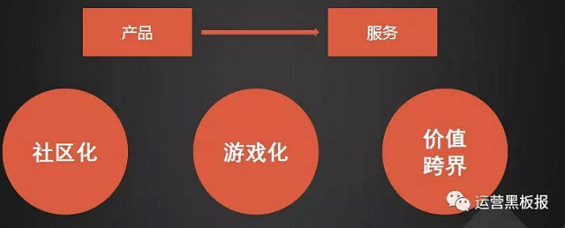 a226 5大趋势，说清楚产品运营人的能力变革