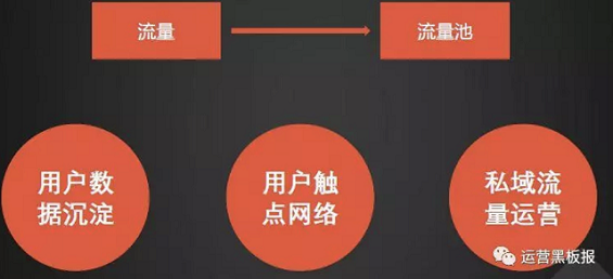 a323 5大趋势，说清楚产品运营人的能力变革
