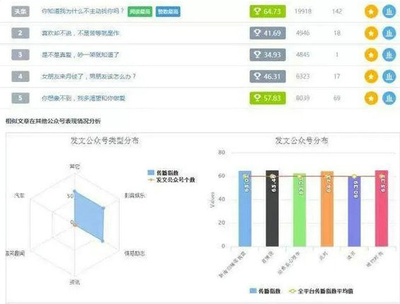 123 内容运营必须学会创建文章池！轻松涨粉，提高工作效率！