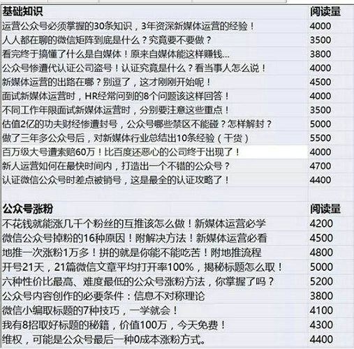 311 内容运营必须学会创建文章池！轻松涨粉，提高工作效率！