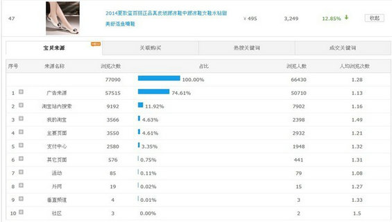 tianmao6 天猫淘宝运营实操指导：战术详细拆解